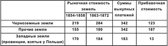 Источник P I Lyashchenko History of the National Economy of Russia New - фото 12