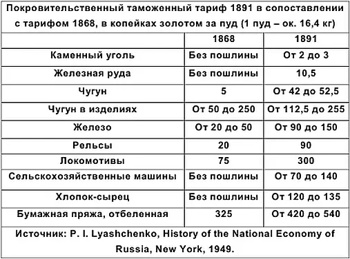 Культура и общественное развитие 1882 Л Н Толстой заканчивает Исповедь - фото 13