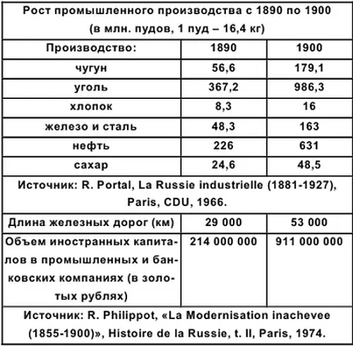 Выход работы легального марксиста М ТуганБарановского Русская фабрика в - фото 14