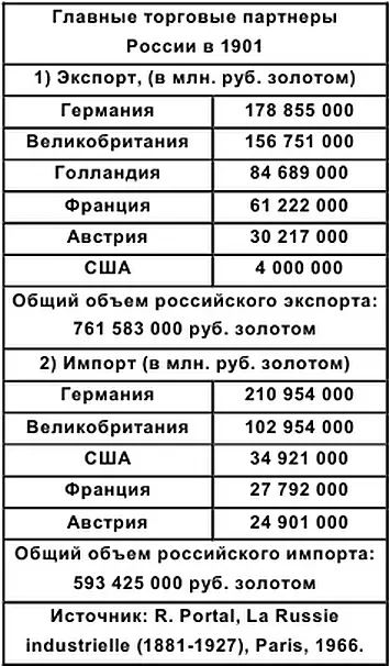 1903 Рост забастовочного движения в 1903 бастовали 200 тыс рабочих Стачки - фото 15