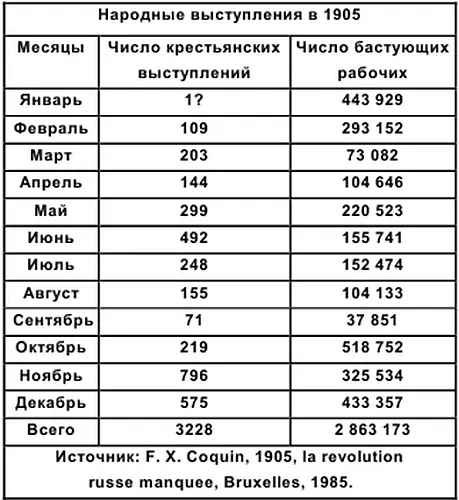 1025 апр 23 апр8 маяIV Объединительный съезд РСДРП в Стокгольме - фото 16