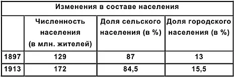 Экономика и общество 1907 Все увереннее идет процесс образования синдикато - фото 17