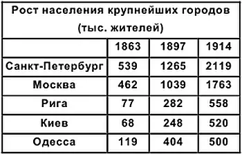 Экономика и общество 1907 Все увереннее идет процесс образования синдикатов - фото 18