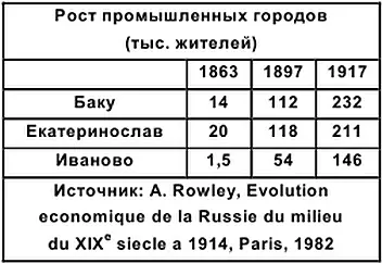 Экономика и общество 1907 Все увереннее идет процесс образования синдикатов - фото 19