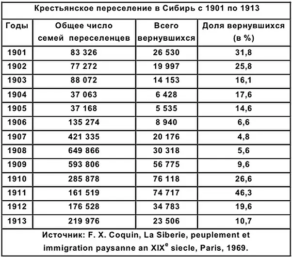 1913 Население империи составляет 170 млн человек Русское правительство - фото 20