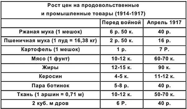 2223 июля 45 авг Русские войска оставляют Варшаву 12 25 авг - фото 21