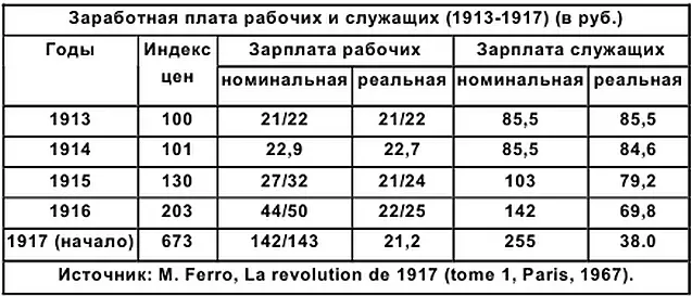 2223 июля 45 авг Русские войска оставляют Варшаву 12 25 авг - фото 22