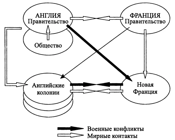 В качестве конкретного примера взаимодействия этих факторов можно привести - фото 29