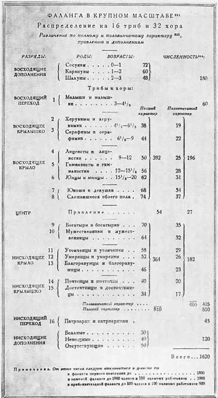 Структура фаланстера Карикатура на Карла X ЛуиФилипп карикатура Домье - фото 13