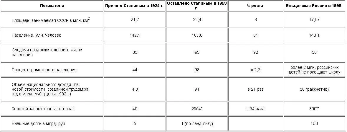 Напомним что годовая добыча золота всеми странами капитала составляла в 1953 - фото 7