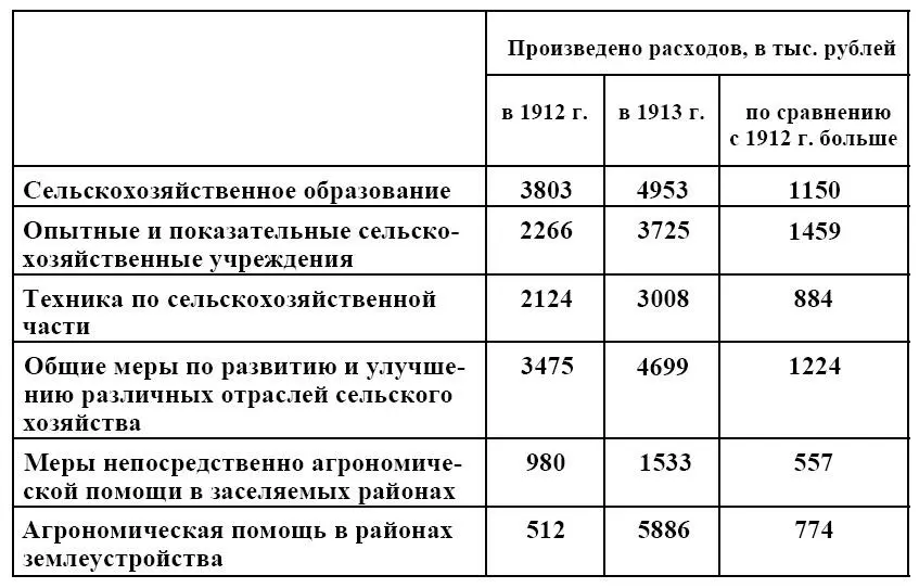 Мероприятия на счет указанных расходов осуществлялись как правительственными - фото 62
