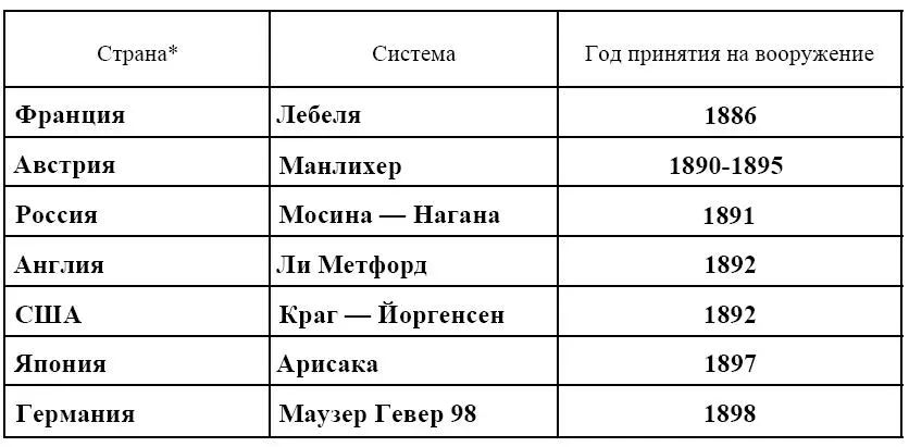 По материалам издания Милчев М Попенкер М Вторая мировая война - фото 90