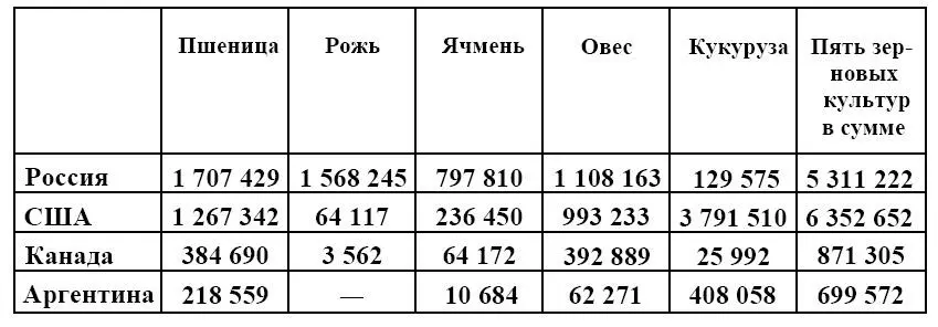 Надо сделать небольшую ремарку которую забыл сделать тов Пыхалов из - фото 64