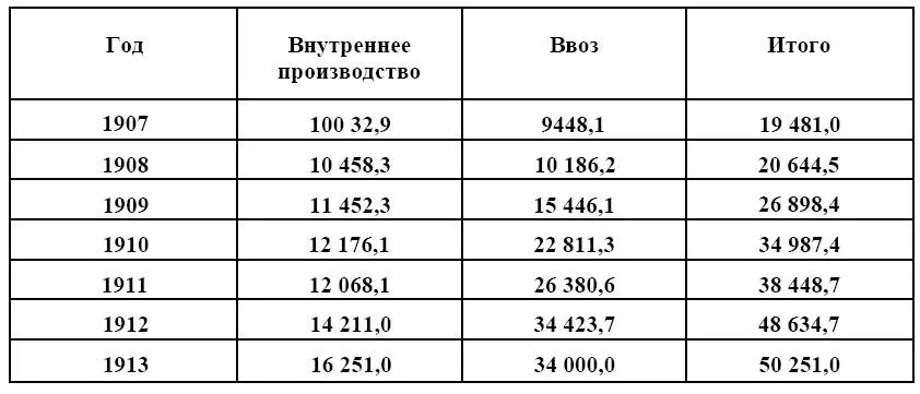Проводя реформу правительство сделало ставку на наиболее зажиточные и богатые - фото 63