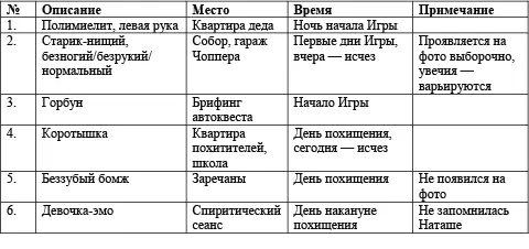 Не густо сказал Ромчик Тем более что двое того Исчезли Но это уже - фото 23