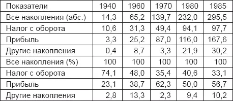 Источник Народное хозяйство СССР в 1985 г М 1986 С548 Абсолютные - фото 2