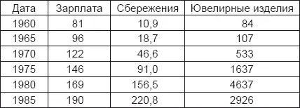 Труд в СССР Стастический сборник М 1988 С 143 Народное хозяйство СССр в - фото 7