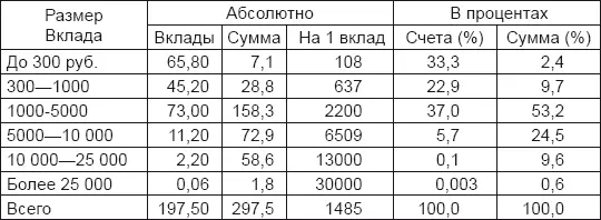 Источник Вклады как они есть Экономическая газета 1989 32 С 16 - фото 8