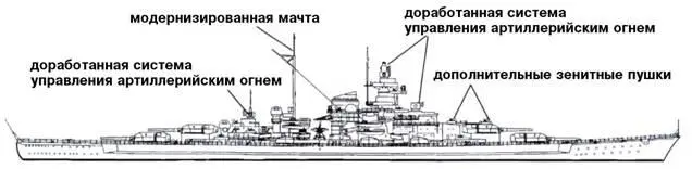TIRPITZ 1944 С точки зрения сравнения с зарубежными линкорами Бисмарки - фото 97