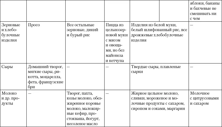 Стол 5 при псориазе