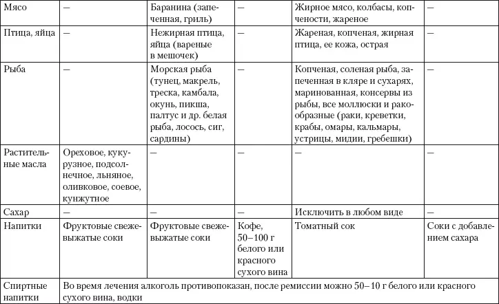 Какой номер стол при псориазе