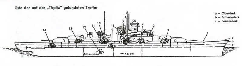 Схема повреждений полученных Тирпицем при осуществлении операции Тангстен - фото 4