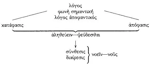 е Выявление άπόφανσις высказывания как давание видеть сущее как то что и - фото 1