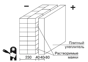 Рис 313 Облегченная кирпичная кладка с плитным утеплителем Рис 314 - фото 36