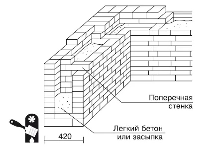 Рис 314 Колодцевая кладка с засыпкой или заполнением легким бетоном Кладка - фото 37