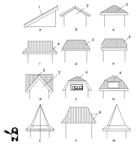 Рис 41 Формы крыши а односкатная б двускатная щипцовая в шатровая - фото 38