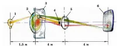 Схема прибора Теплера 1 источник света 2 линза с фокусным расстоянием 1 м - фото 58