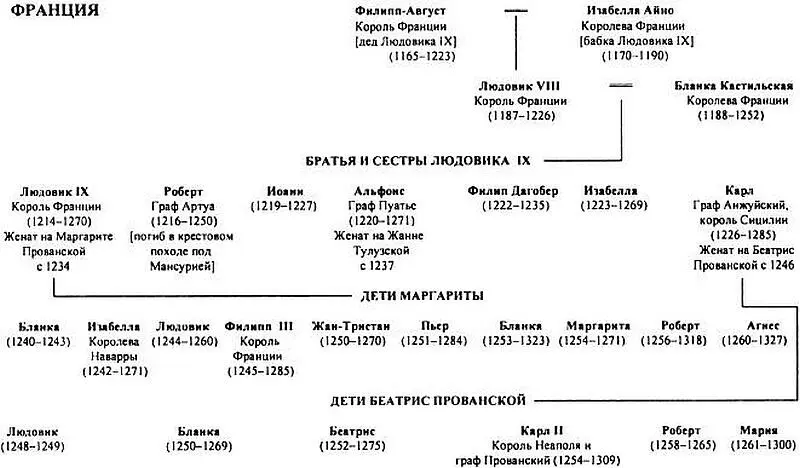 Краткая библиографическая справка Когда пишешь о средневековой истории - фото 8