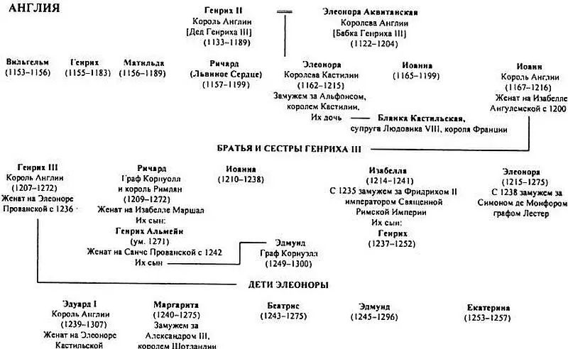 Краткая библиографическая справка Когда пишешь о средневековой истории - фото 9