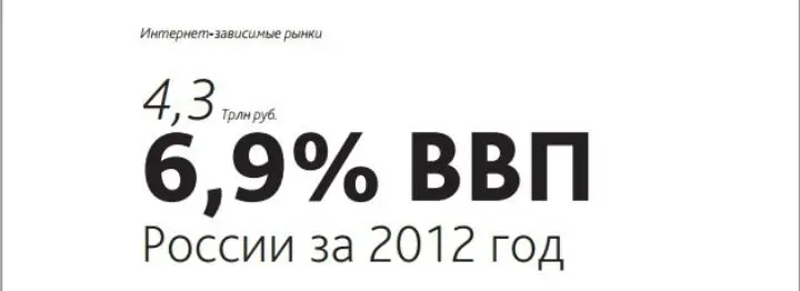 Объём и доля интернетзависимых рынков в 2012 году Как известно мы живём в - фото 53