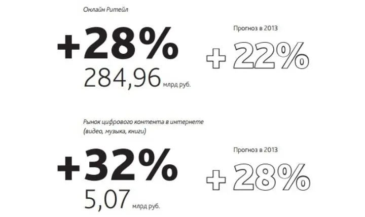 Рынок электронной торговли в России сравните как скромен по отношению к нему - фото 55