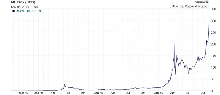 Тем временем курс Bitcoin к реальным валютам бьёт рекорды Сегодня утром за - фото 41