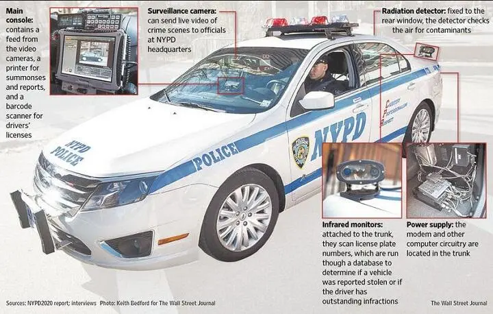 Еще NYPD2020 планируют оснастить сканерами отпечатков пальцев а также - фото 18
