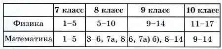 Номера классов указаны на текущий 20082009 учебный год ВСТУПИТЕЛЬНЫЕ ЗАДАНИЯ - фото 47