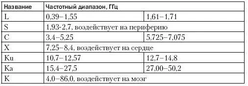 Могло ли подобное излучение вырваться из искрового промежутка трансформаторов - фото 68