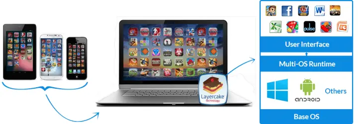 Не все считают дуальность здесь иллюстрация работы аппплеера BlueStacks - фото 43