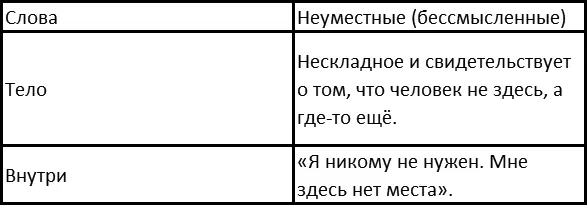 Что бы ни делал такой человек это неуместно и не связано со словами и - фото 31