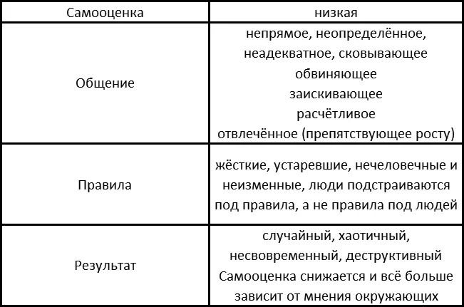 Открытая система Система выстраивается с того момента когда вместе - фото 40