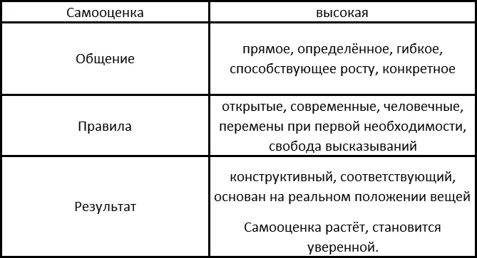 Система выстраивается с того момента когда вместе собираются три человека - фото 41
