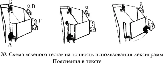 Обезьяну приводили в комнату где во множестве были разложены объекты для - фото 31