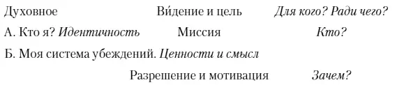 Самое сильное влияние на наше отношение к миру и взаимодействие с ним оказывает - фото 20
