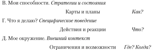 Самое сильное влияние на наше отношение к миру и взаимодействие с ним оказывает - фото 21