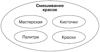 Поведение связанное с подгруппами элементов окружения Б Способности - фото 26