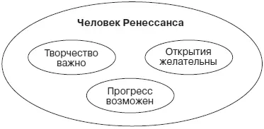 Определенная идентичность состоящая из убеждений и ценностей а также - фото 29