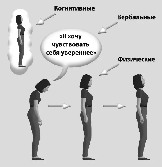 Конкретные когнитивные процессы лингвистические паттерны и физические ключи - фото 41
