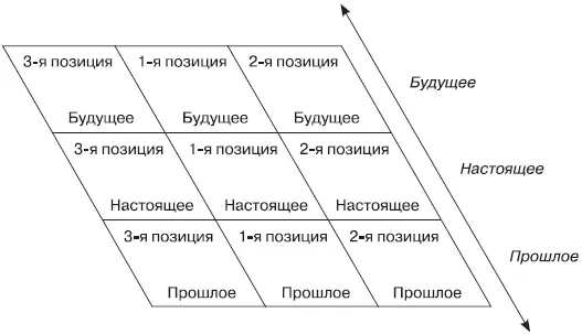 Пространственное расположение элементов генеративного формата НЛП 2 - фото 46